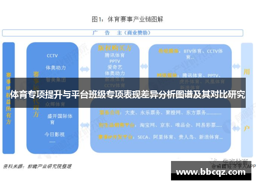体育专项提升与平台班级专项表现差异分析图谱及其对比研究