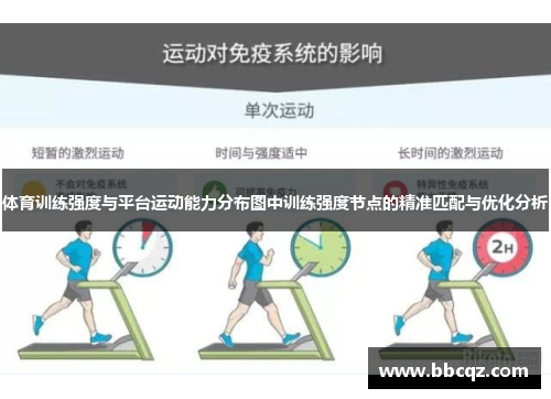 体育训练强度与平台运动能力分布图中训练强度节点的精准匹配与优化分析