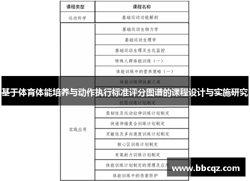 基于体育体能培养与动作执行标准评分图谱的课程设计与实施研究